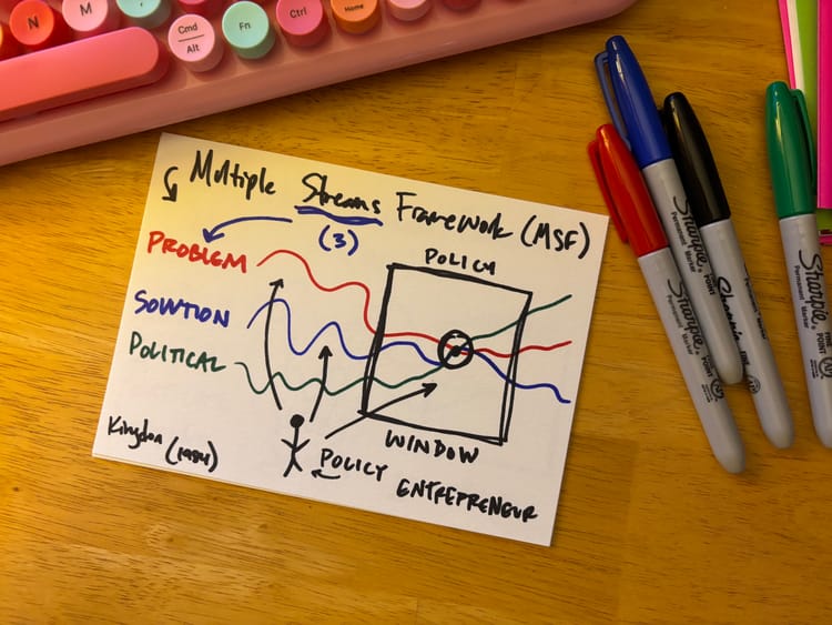 hand-drawn graphic of the Multiple Streams Framework